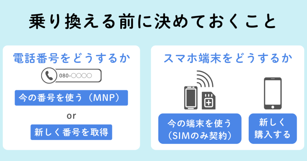 【楽天モバイルに乗り換える前に】決めておくこと