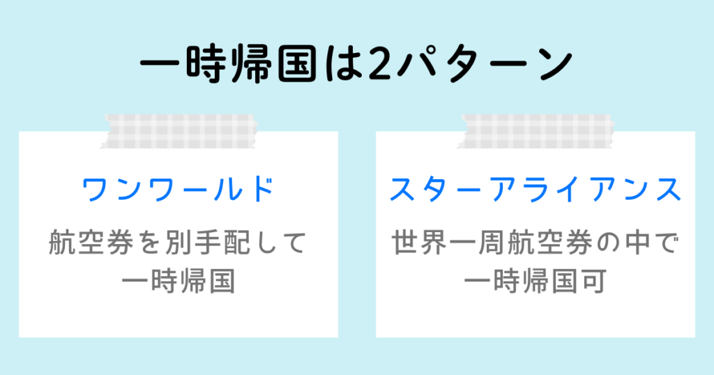 世界一周航空券の一時帰国は2パターン