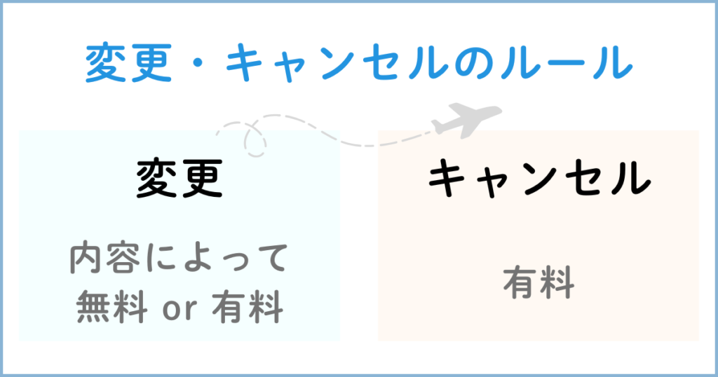スターアライアンス世界一周航空券の変更・キャンセルのルール