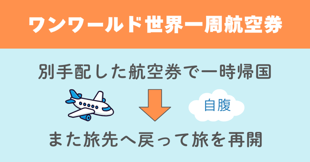 ワンワールド世界一周航空券｜別手配で一時帰国